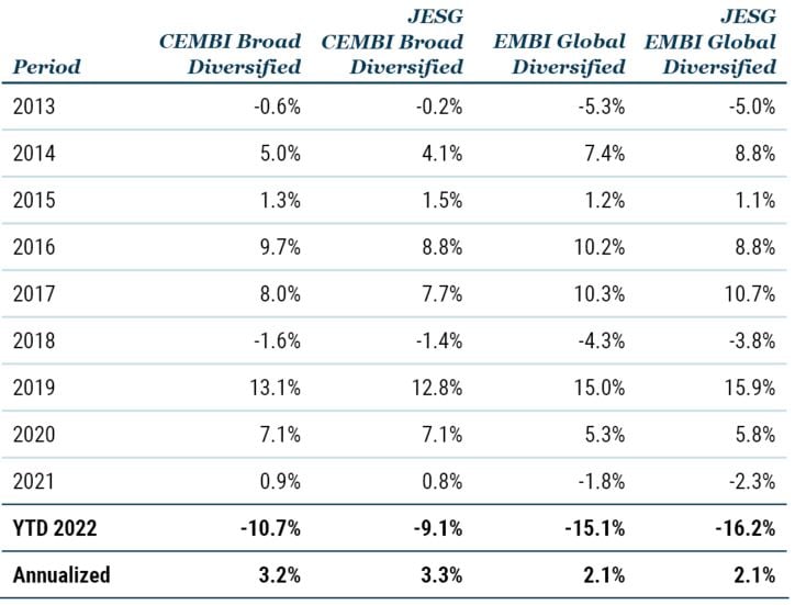 EM Corp Debt ESG Integration_12-22_Exhibit 3.JPG